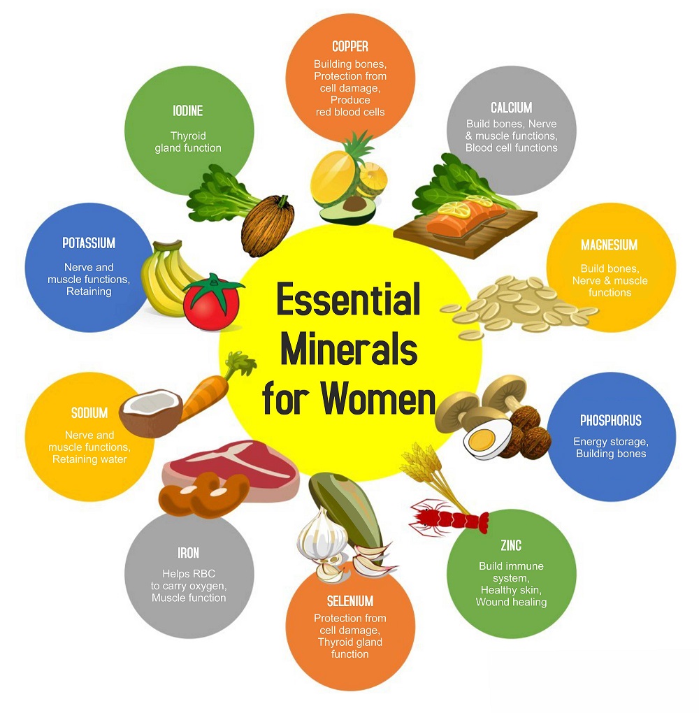 Most Essential Minerals For Women Aaj Ki Naari