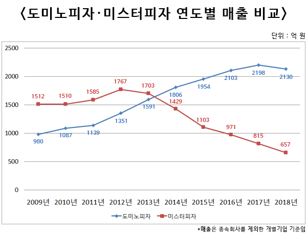 청오디피케이(주)() 이미지
