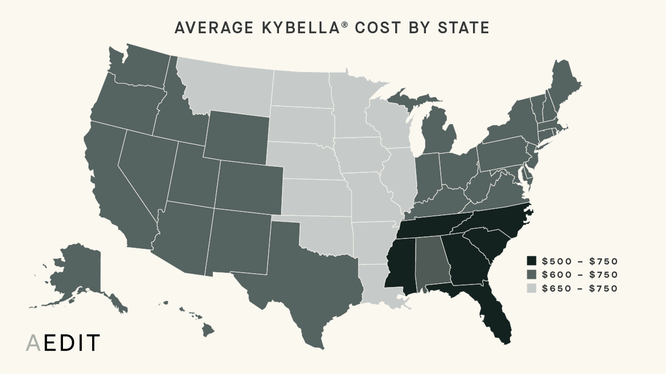 AEDIT Average Kybella Procedure Costs By State Chart