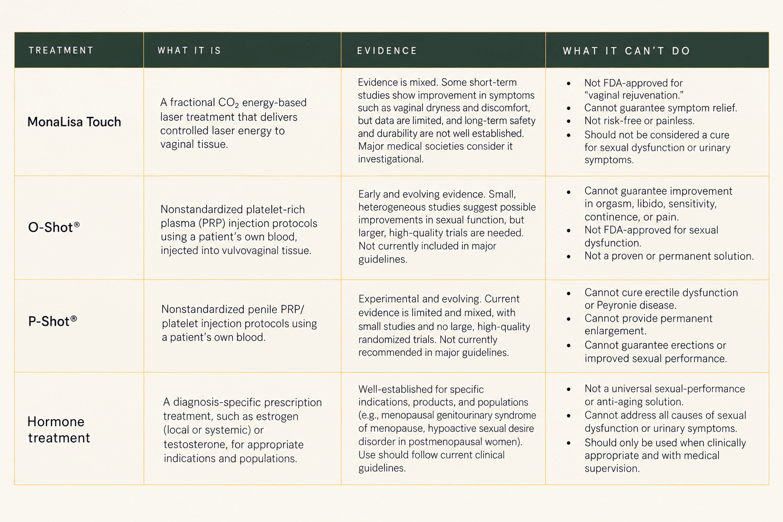 The Intimate Wellness Conversation Is Changing: What Treatments Can and Cannot Do