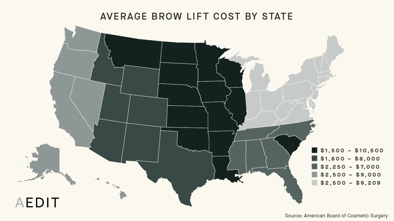 AEDIT Average Brow Lift Procedure Costs By State Chart