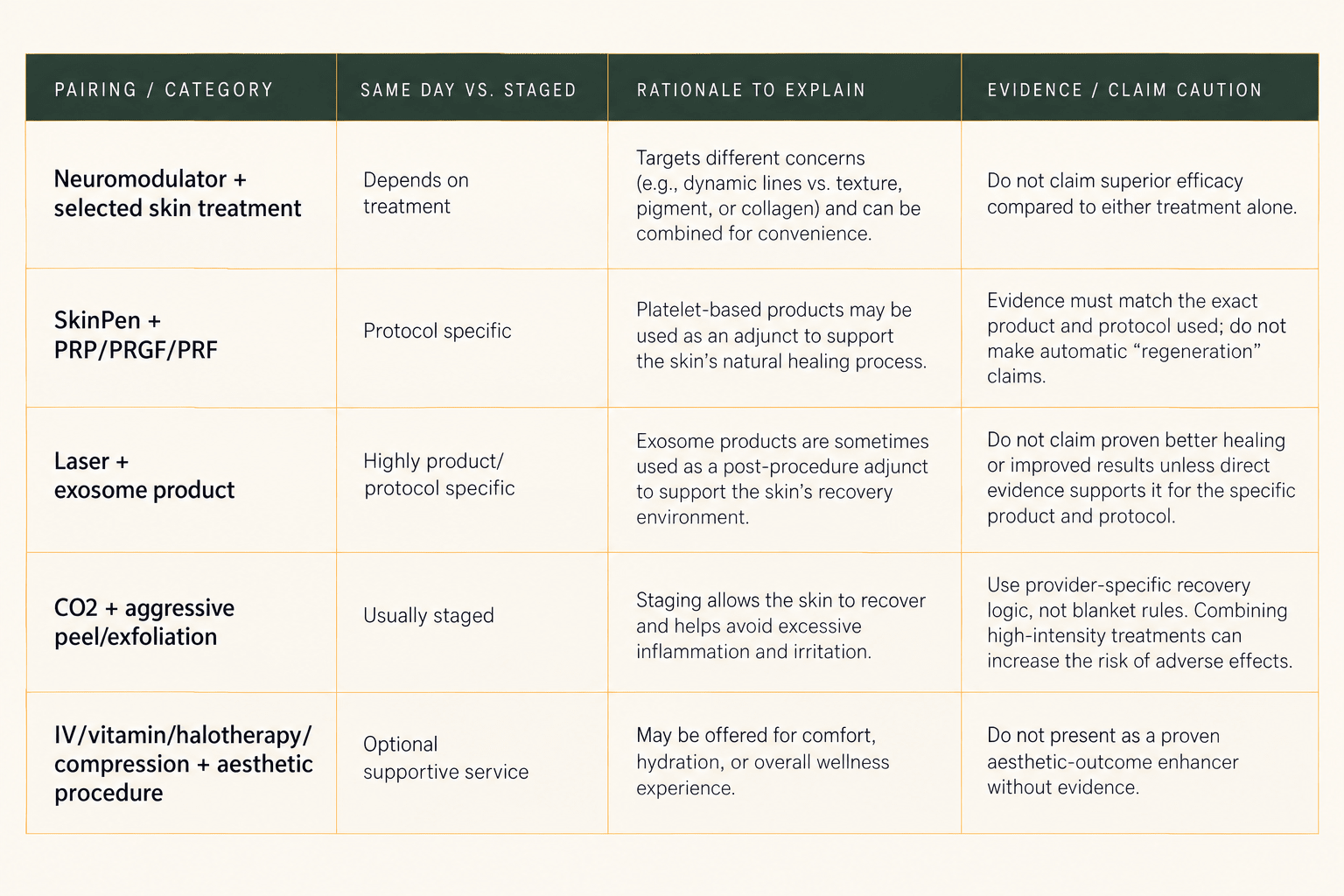 Treatment Stacking at a Medspa: What Can Be Combined—and What Should Be Staged