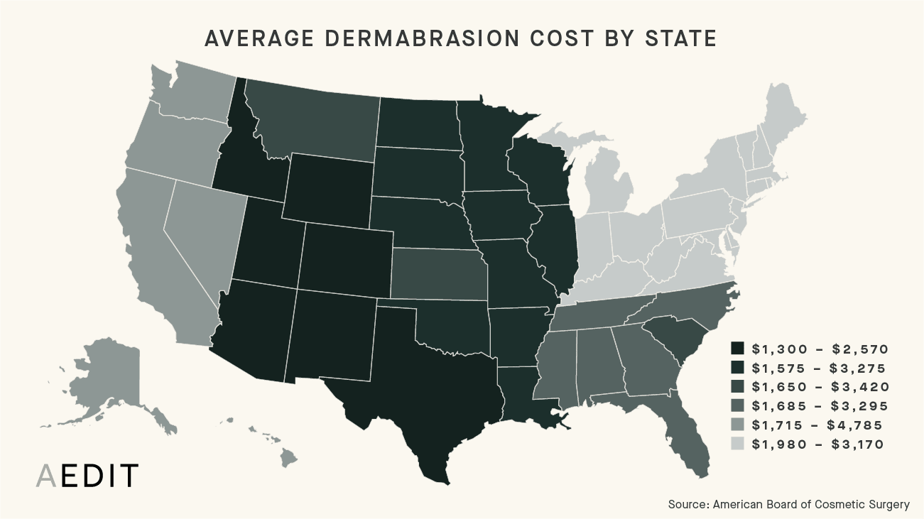 AEDIT Average Dermabrasion Procedure Costs By State Chart