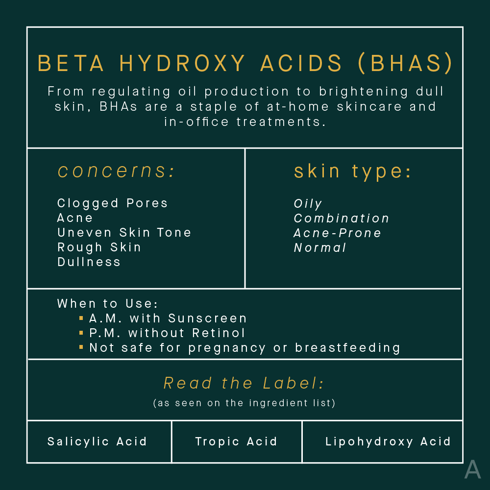 Beta Hydroxy Acids BHAs Salicylic Acid Skincare Benefits Infographic