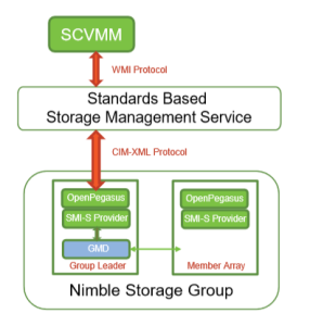 nimble storage log4j nimble storage log4j