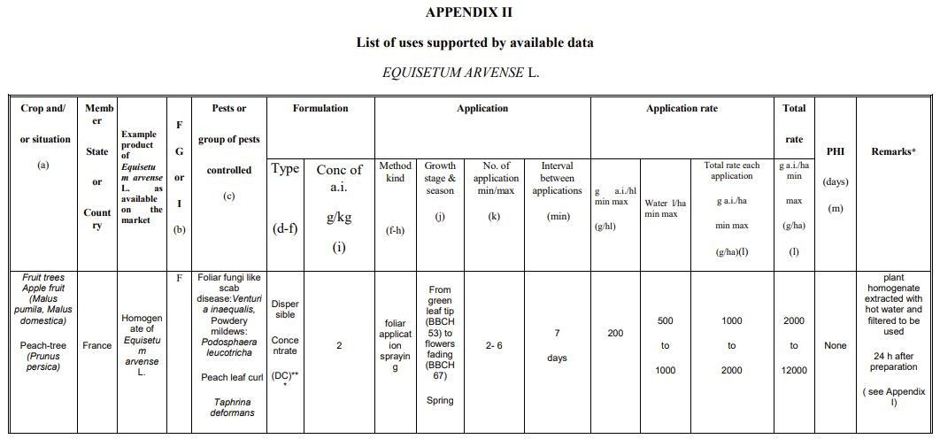 Sostanze di Base: La nuova agricoltura 2.0 1 1641382638