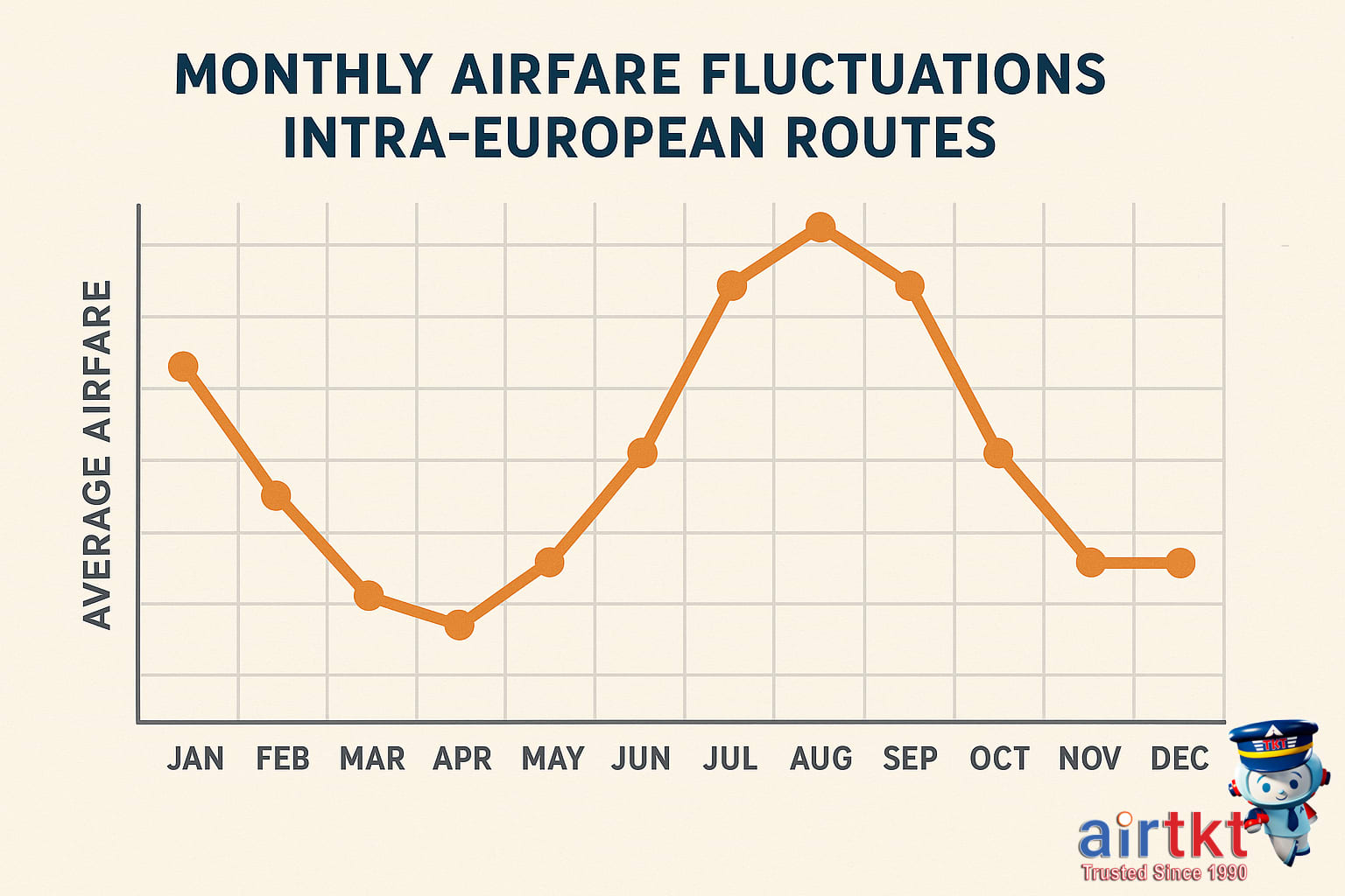 European cityscape with airplanes in the sky