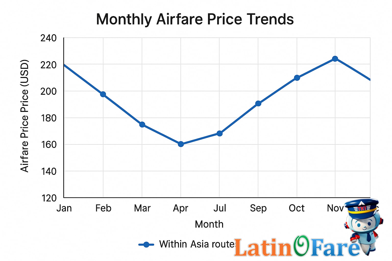 Airplane flying over Asian city skyline at sunset