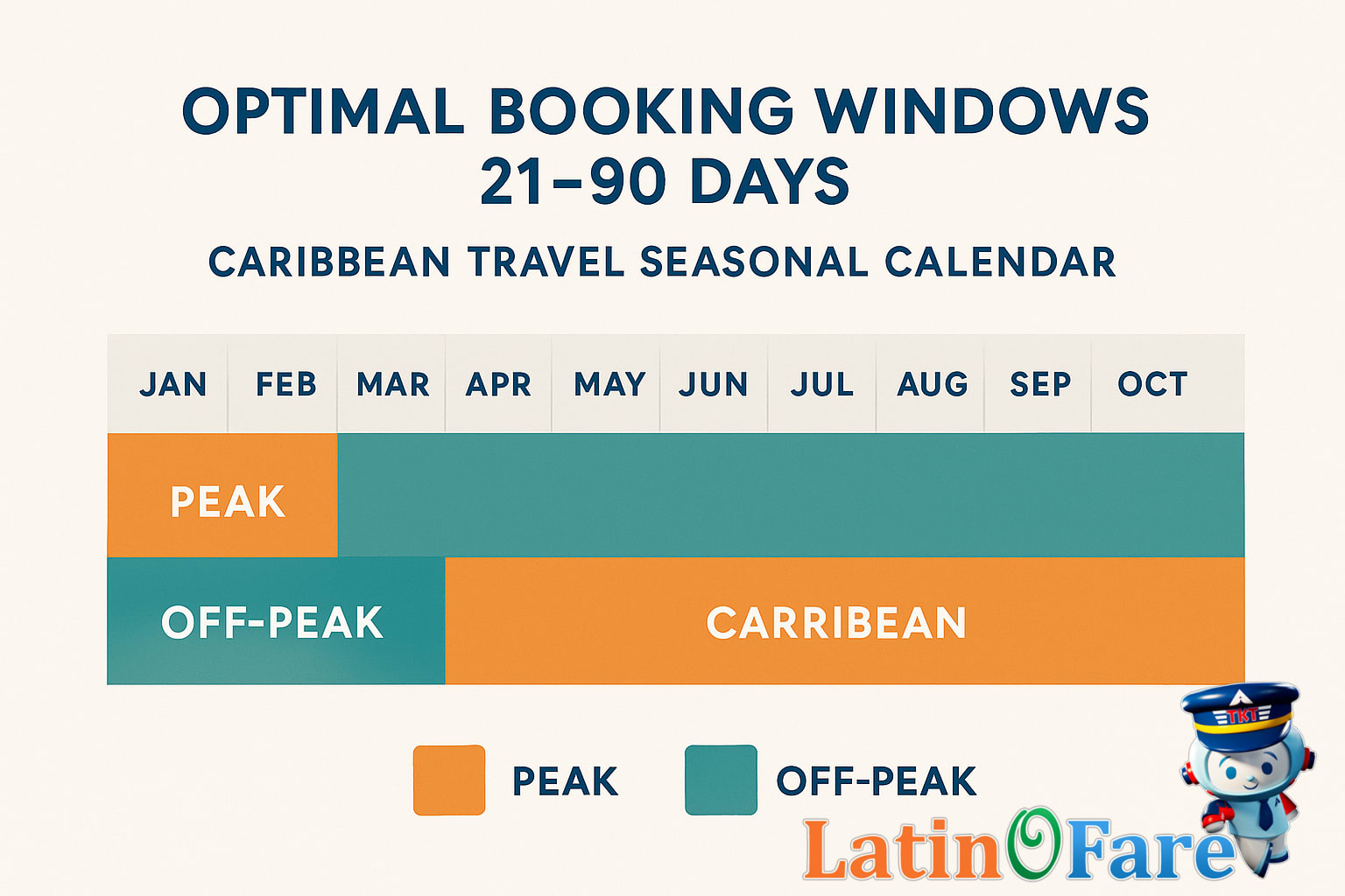 Caribbean beach flight deals