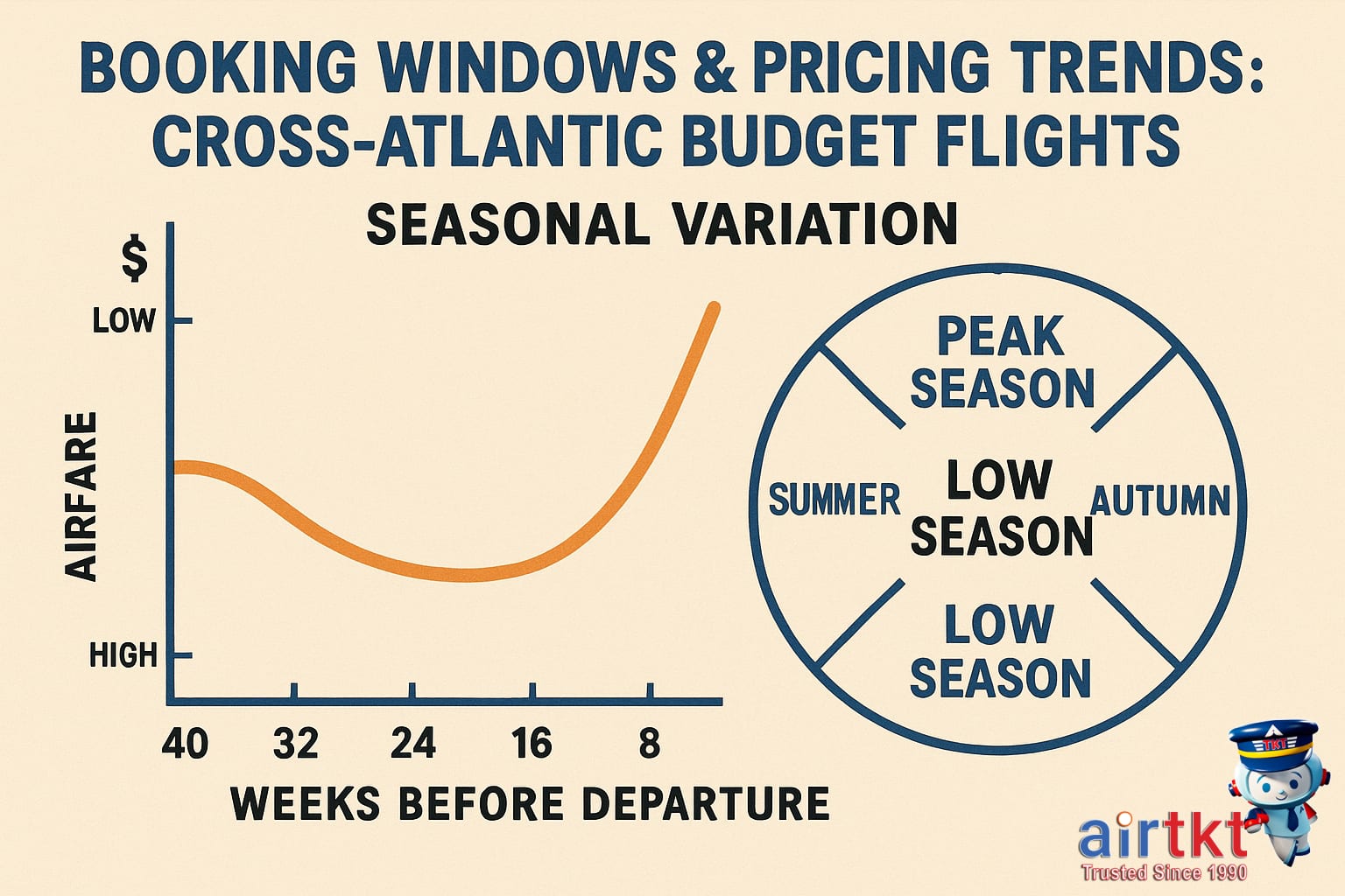 Airplane flying over ocean at sunset