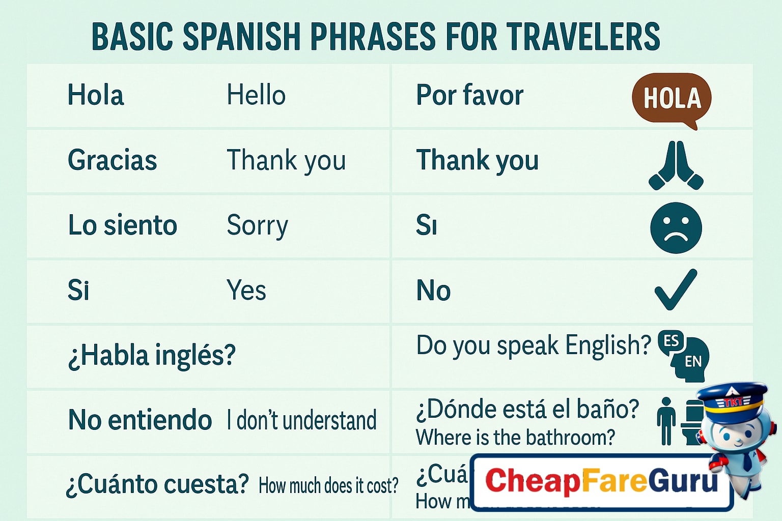 Spanish phrases infographic
