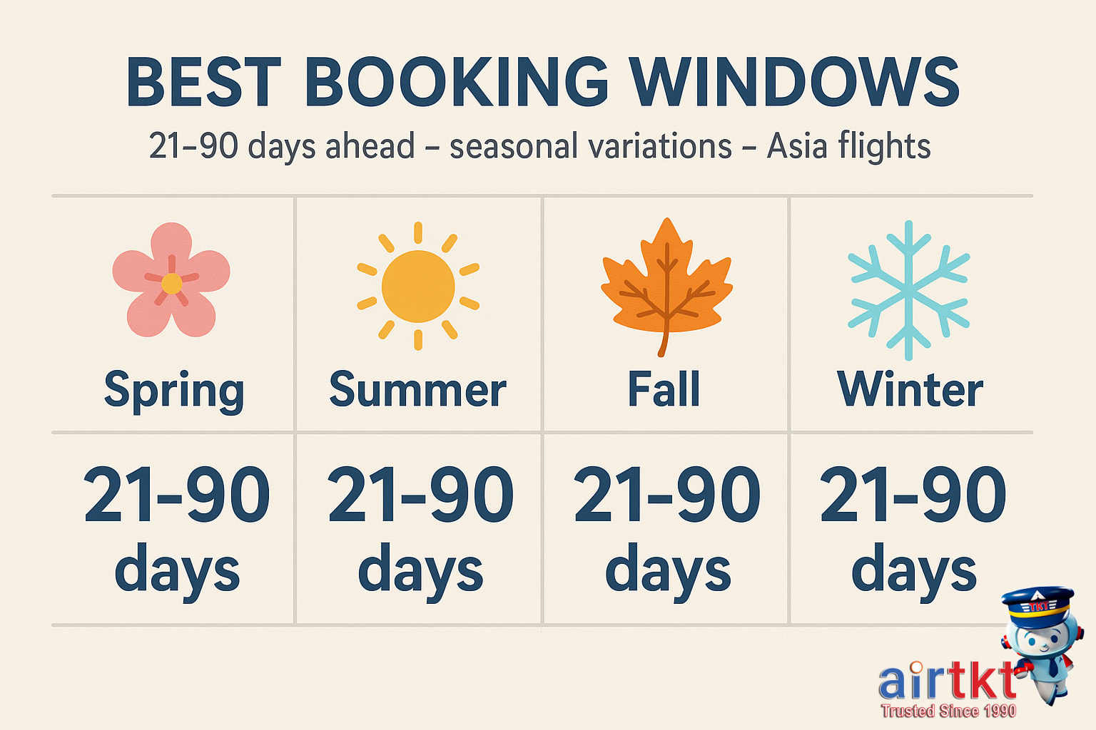 Airplane flying over Asian city skyline