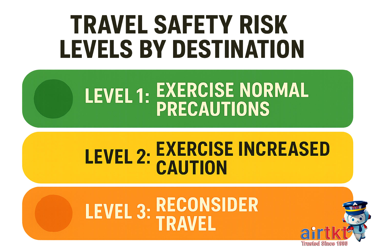 Cybersecurity risks by destination infographic