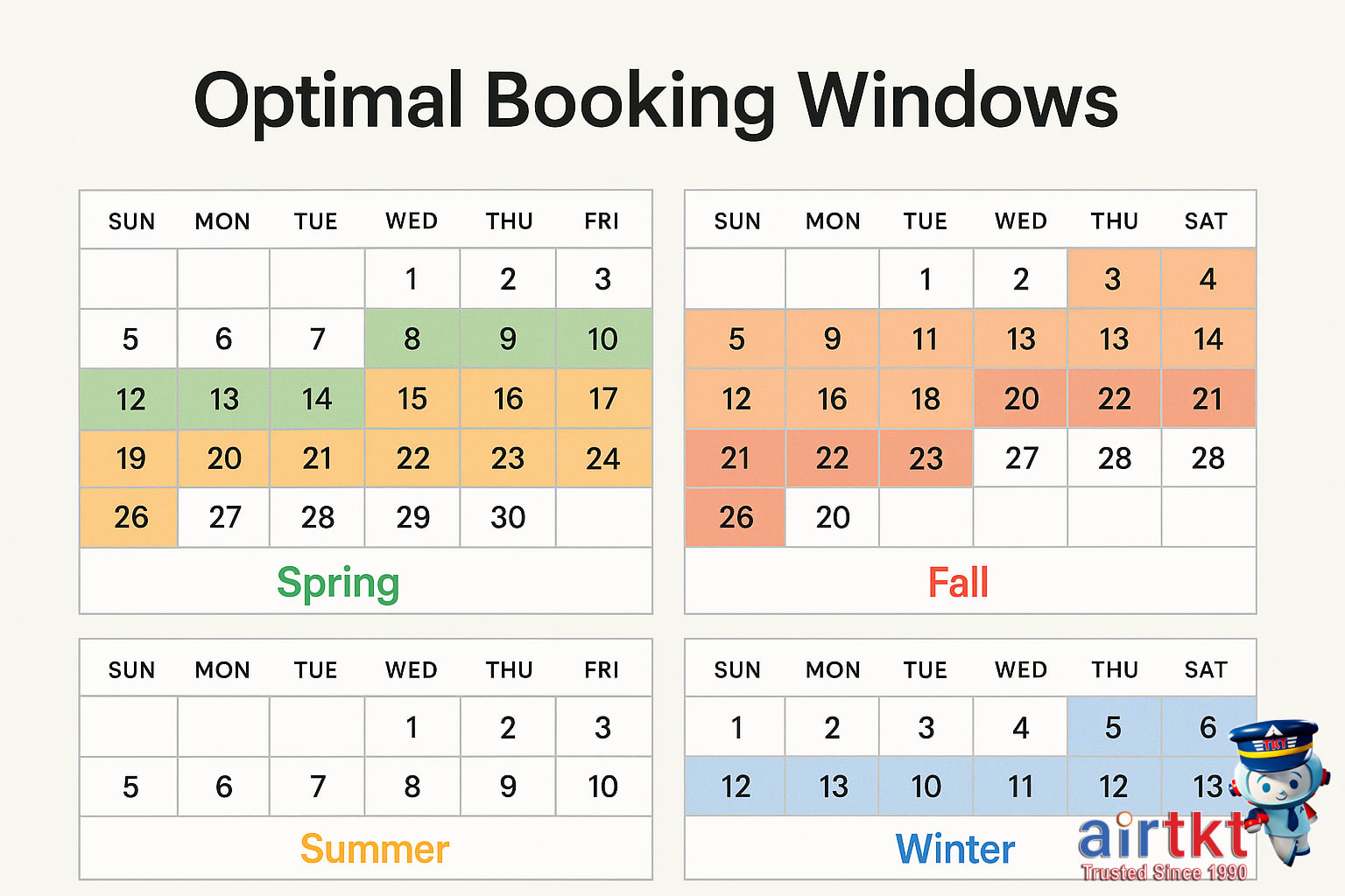 Calendar highlighting optimal booking windows 21-90 days ahead with seasons