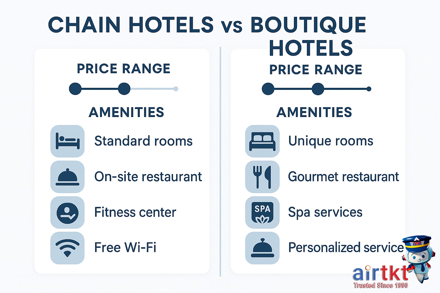 Infographic comparing price and amenities
