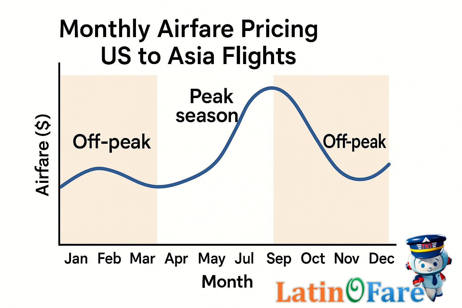 Alternative airport terminals