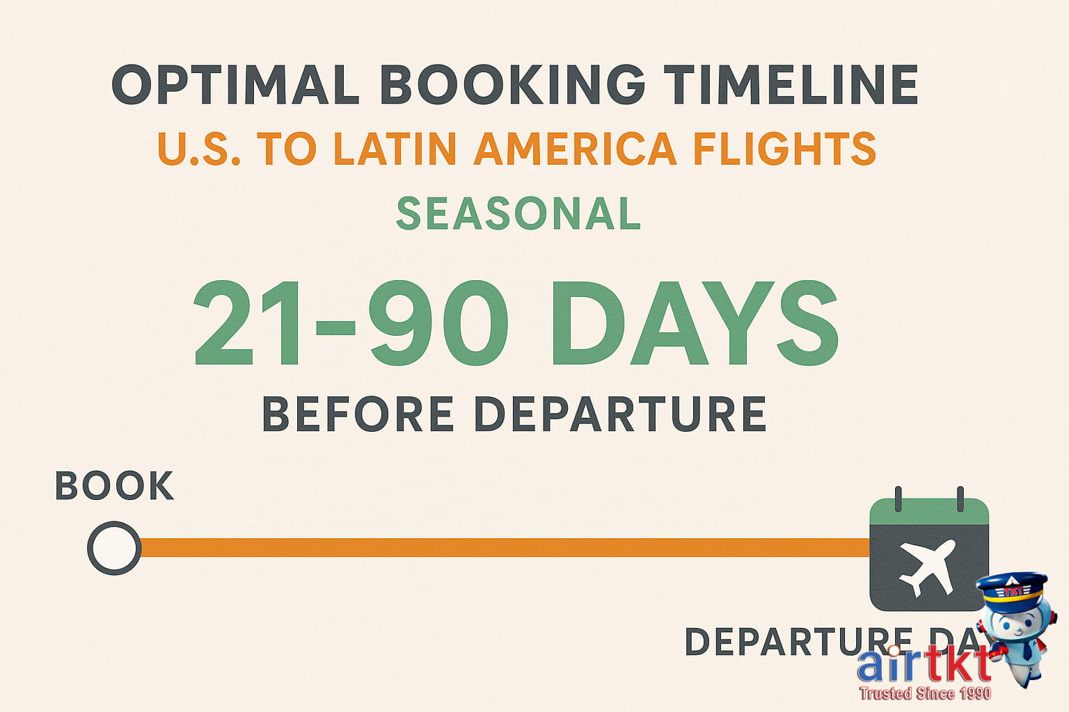 Airplane flying over Latin America coastline