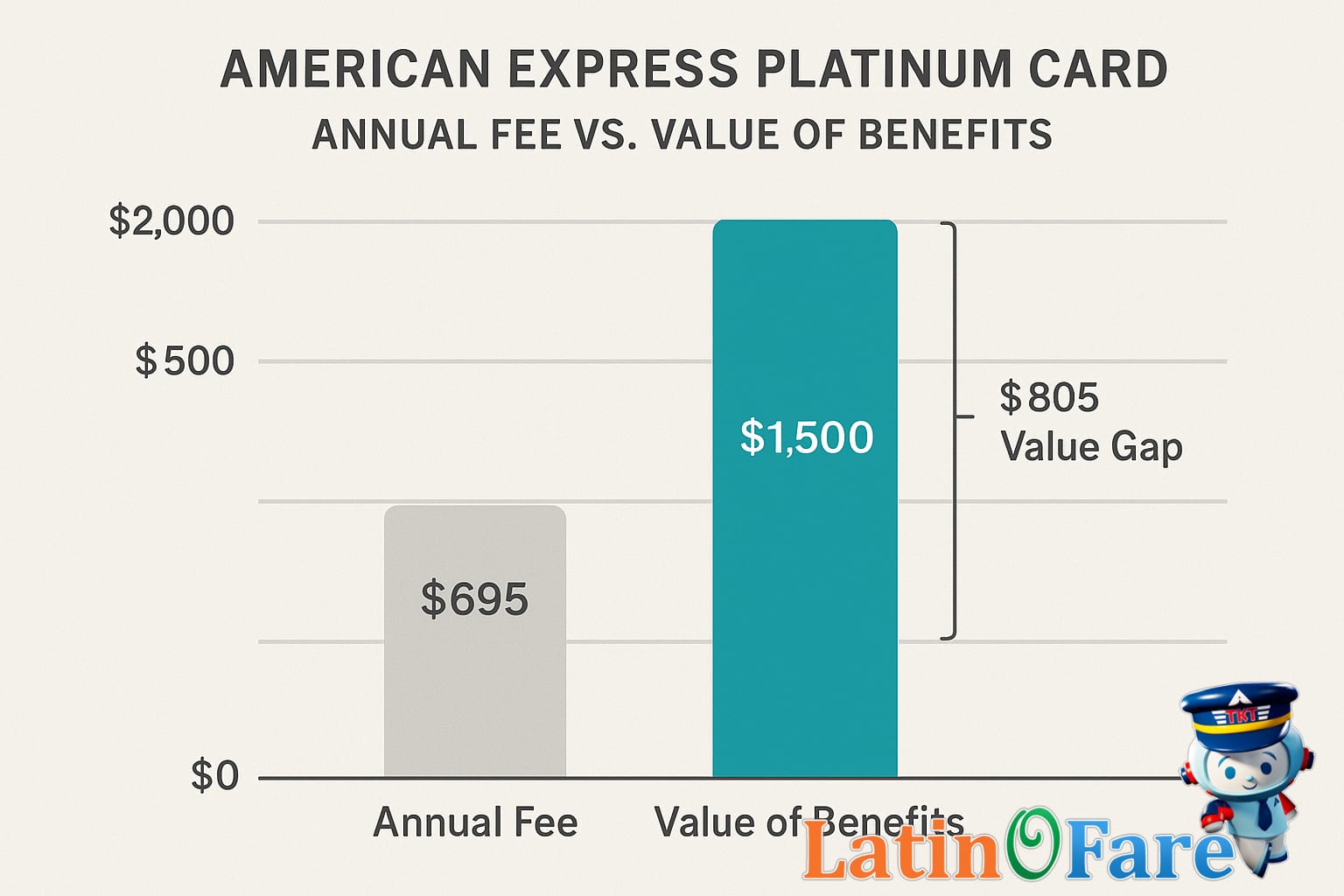 American Express Platinum Card