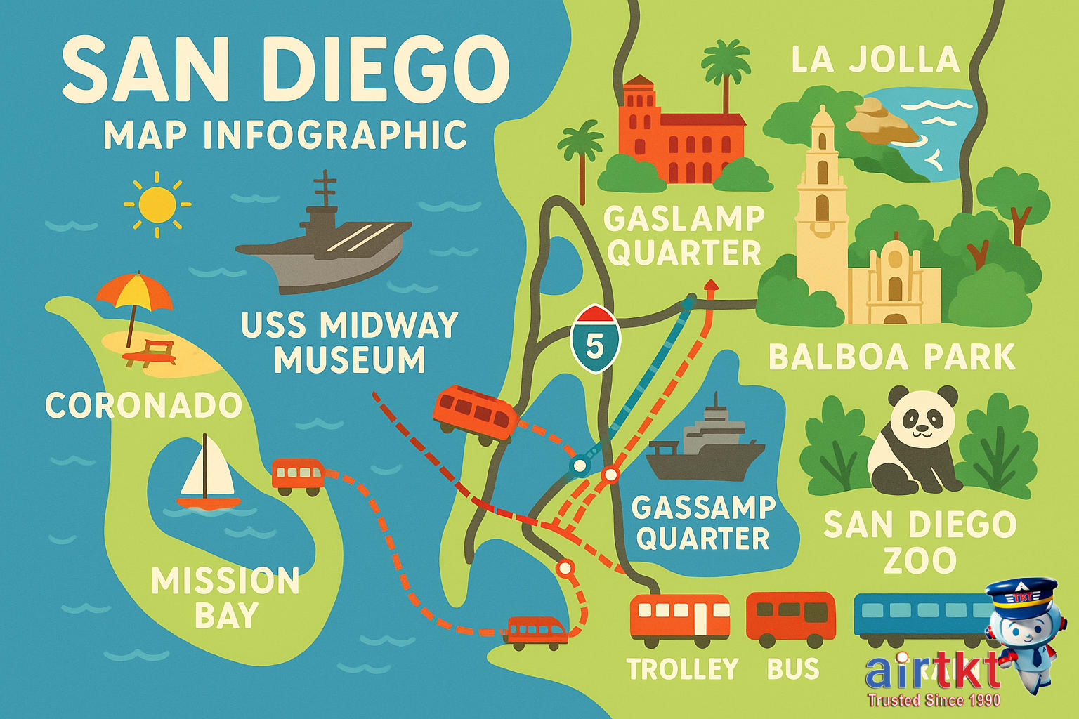 San Diego coastal view