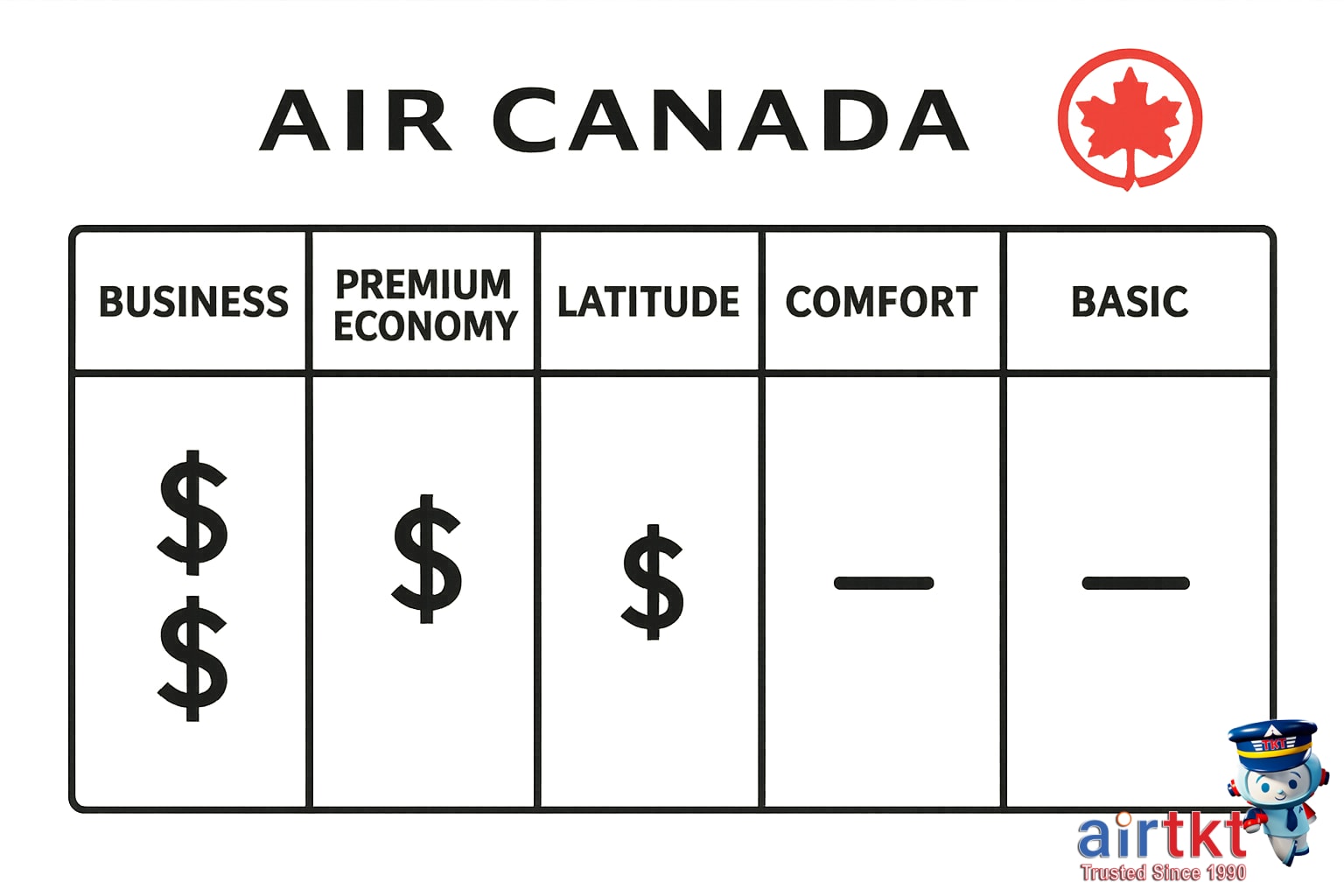 Air Canada plane taking off