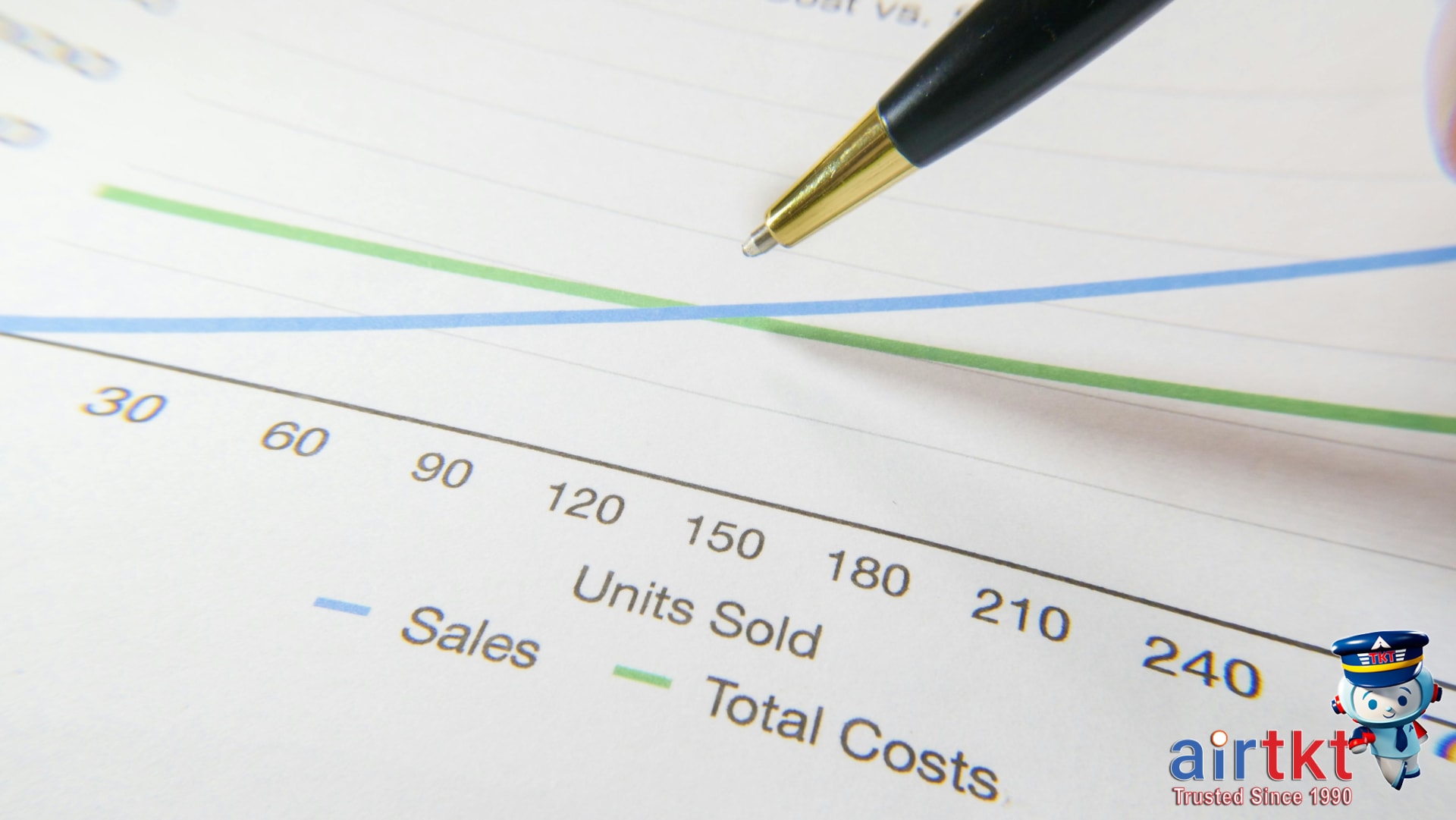 Budget table infographic comparing travel costs for airline flash sales trips