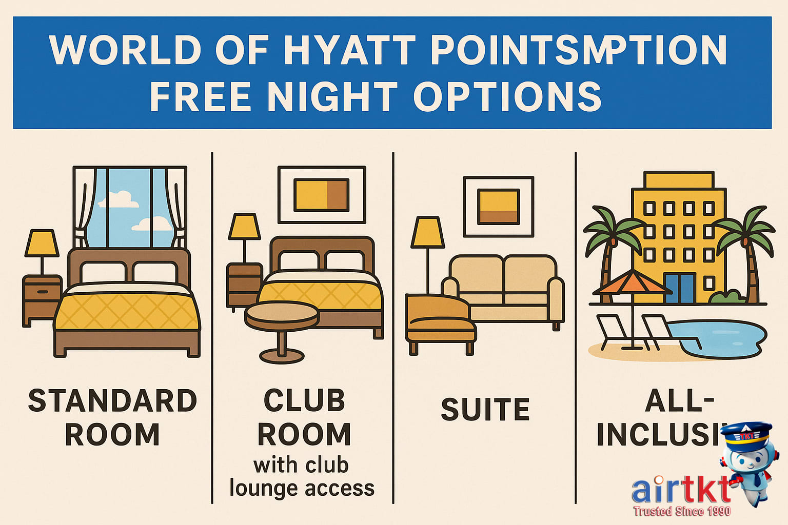 Infographic illustrating World of Hyatt point redemption options with free nights.