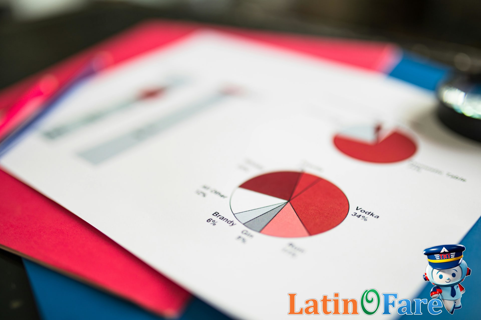 Budget breakdown with key travel expense categories for setting travel budget goals