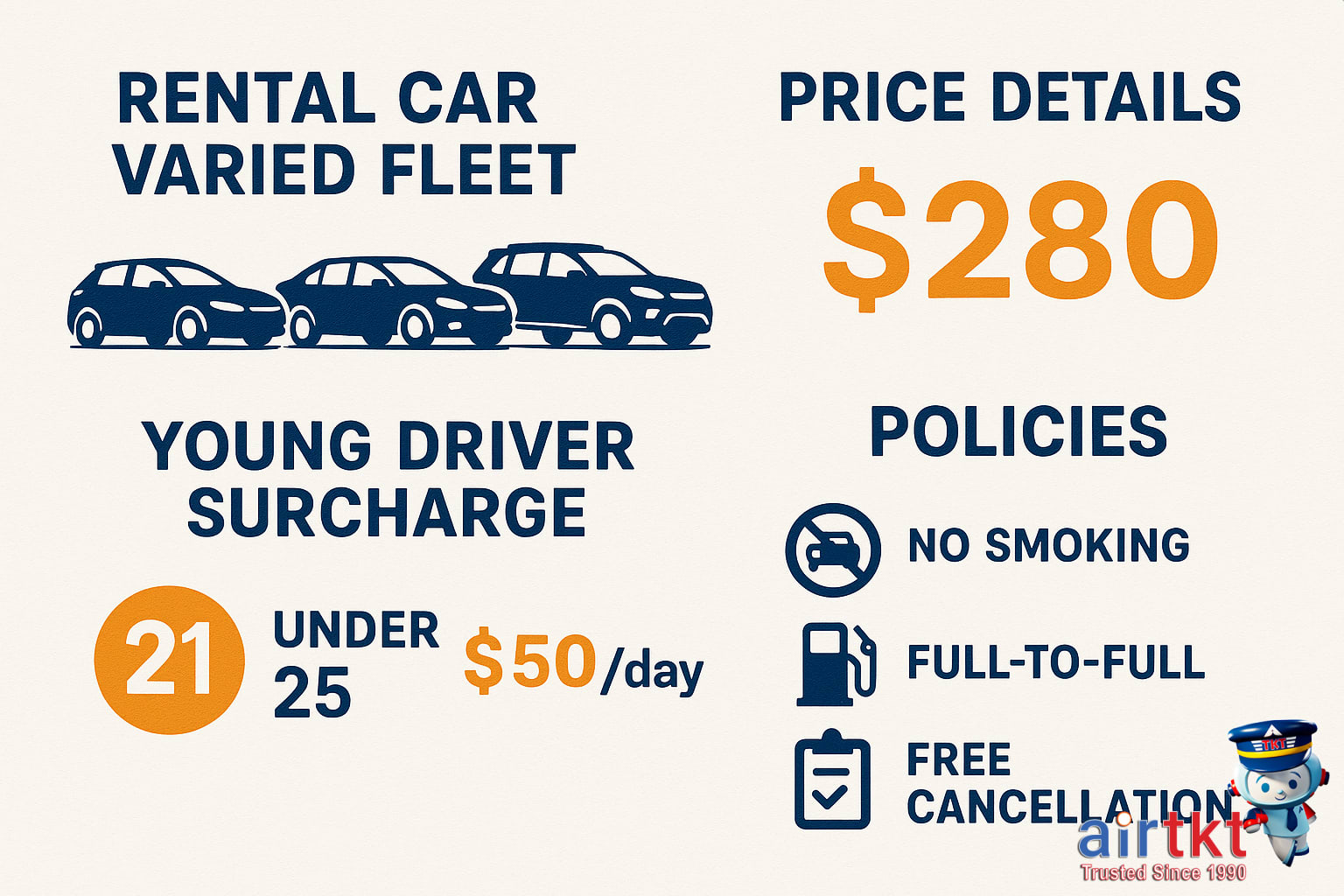 Rental car selection with display of varying young driver surcharge policies
