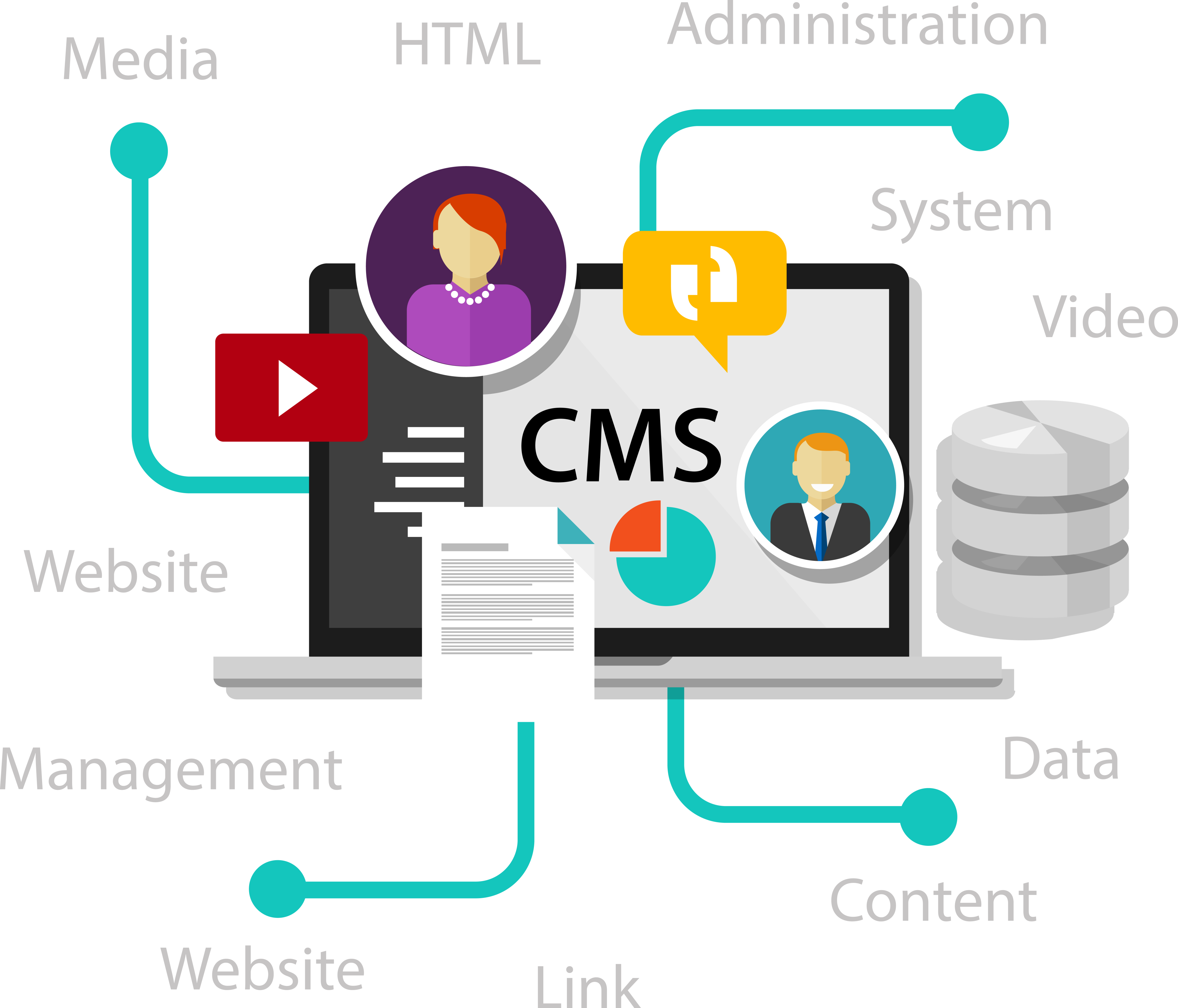 DMS System