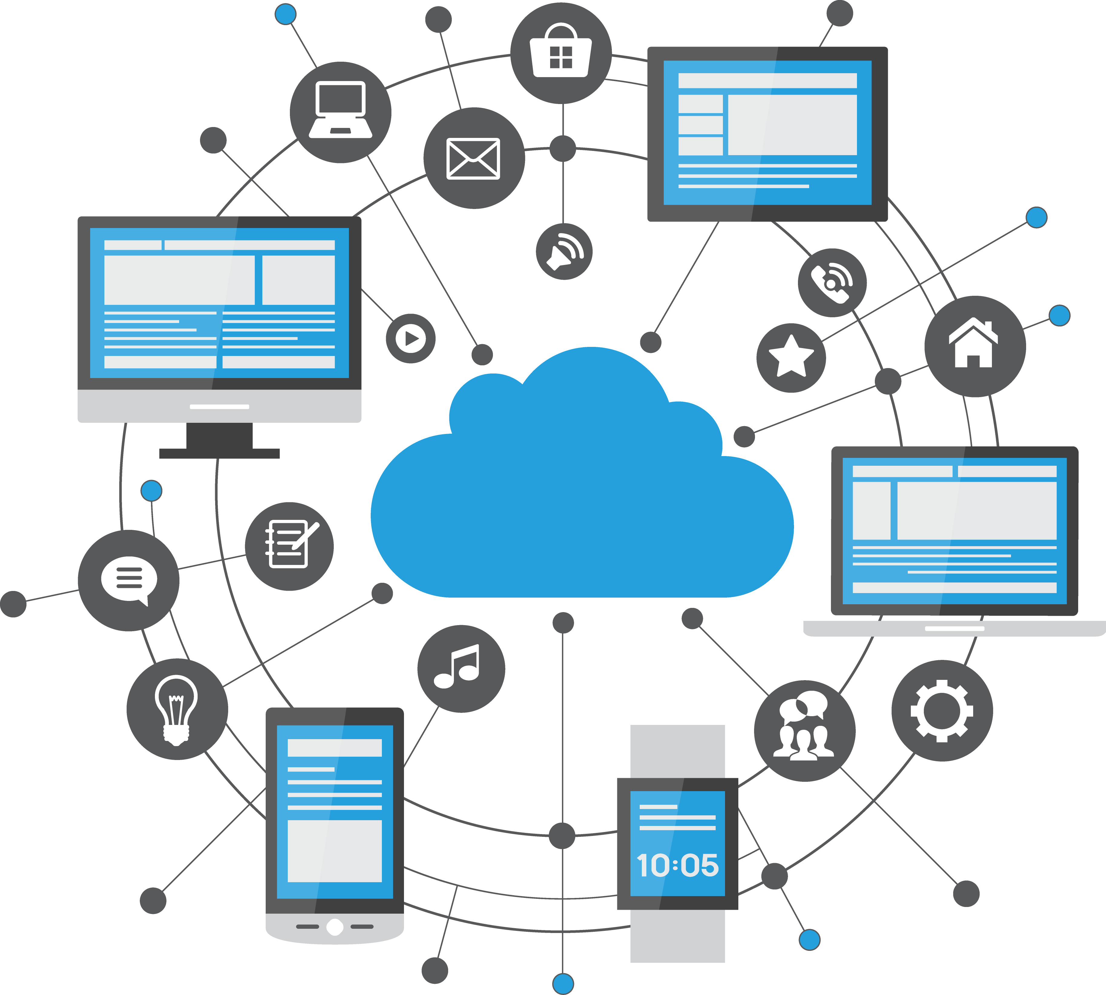 Private Cloud