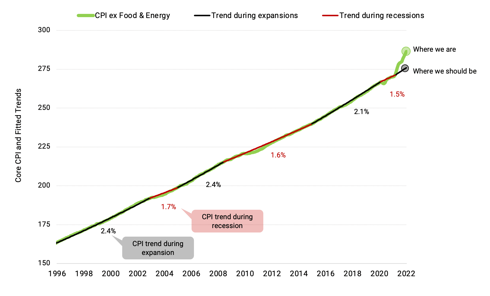 historical inflation graph