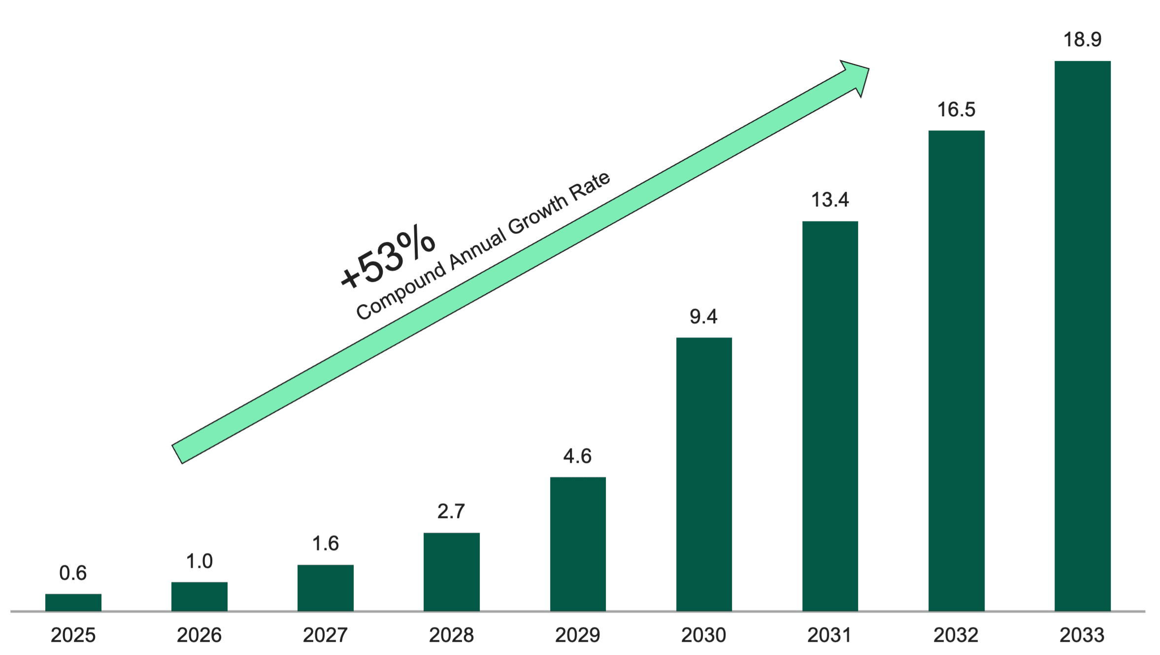How Asset Tokenization Is Changing Investing