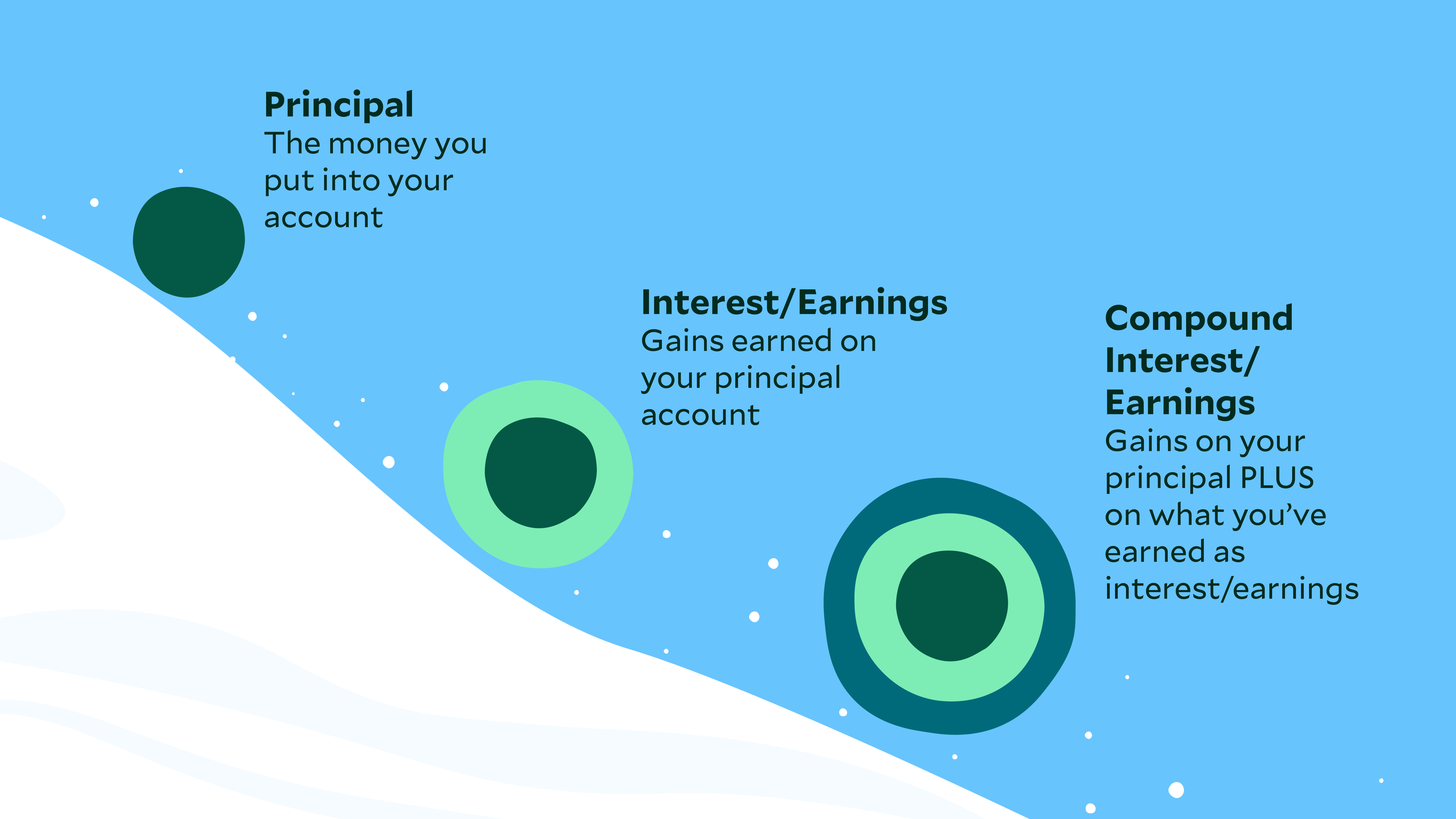 The Power of Compounding: Why People Invest