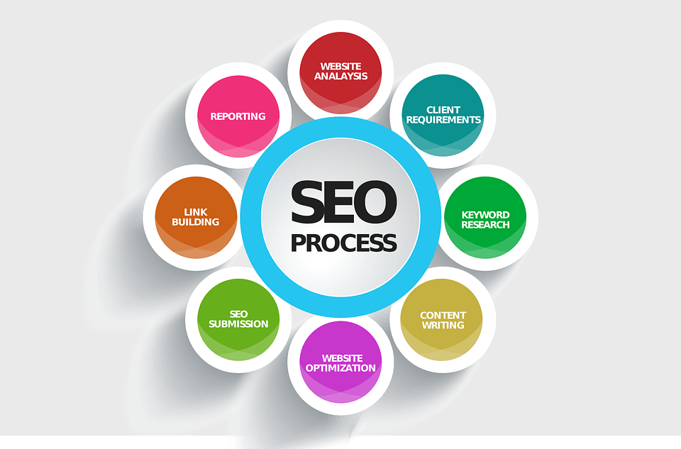 free payment gateway Provider