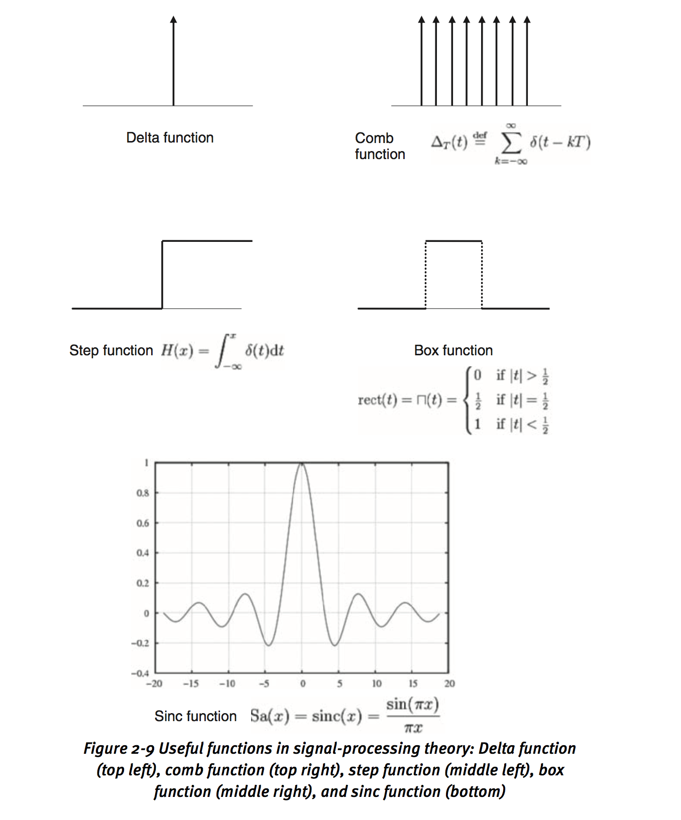 functions