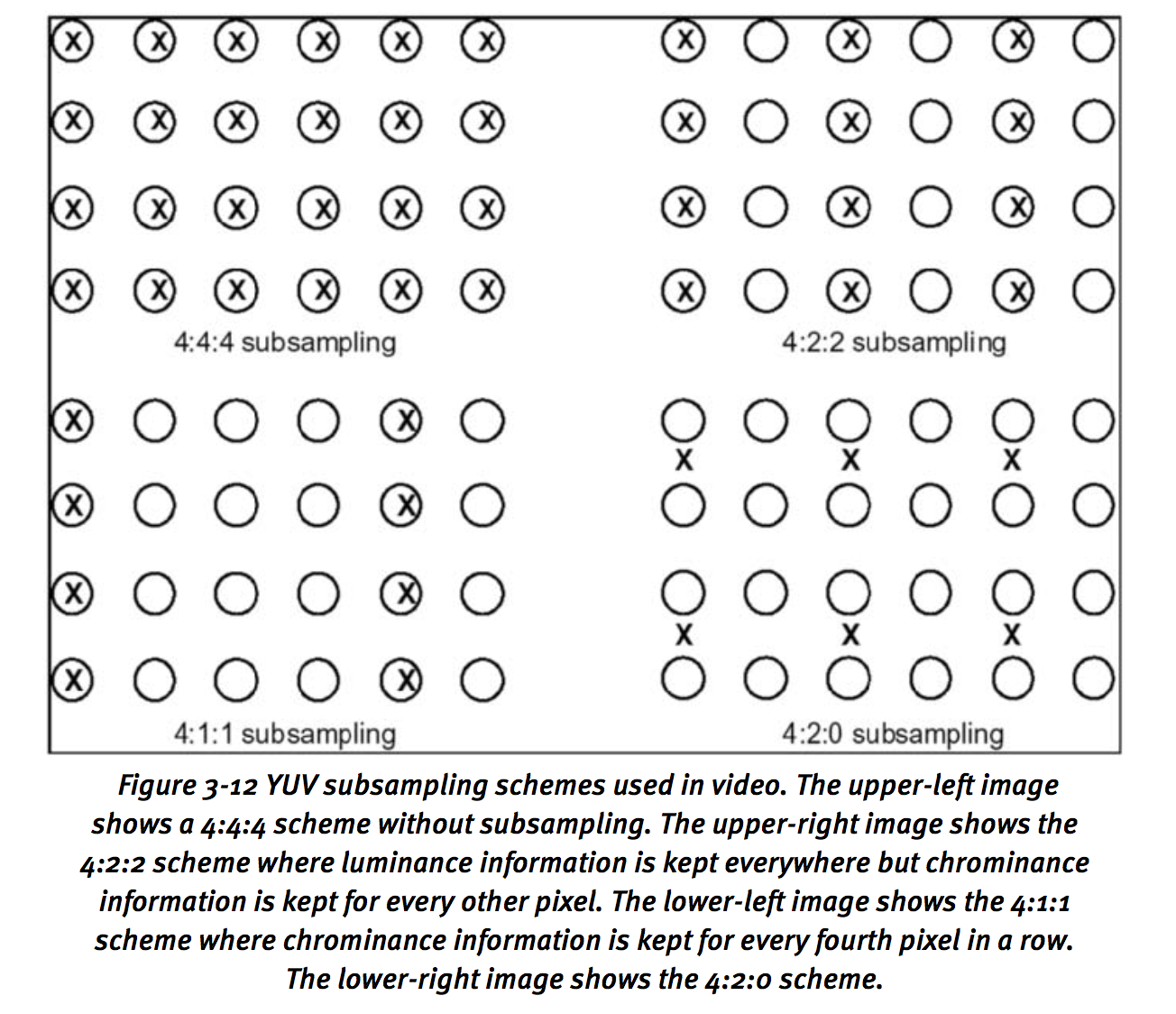 subsample ratio