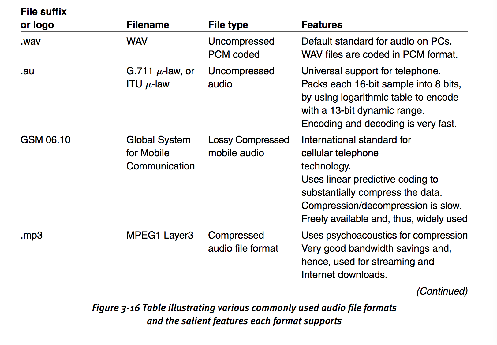 audio_format1