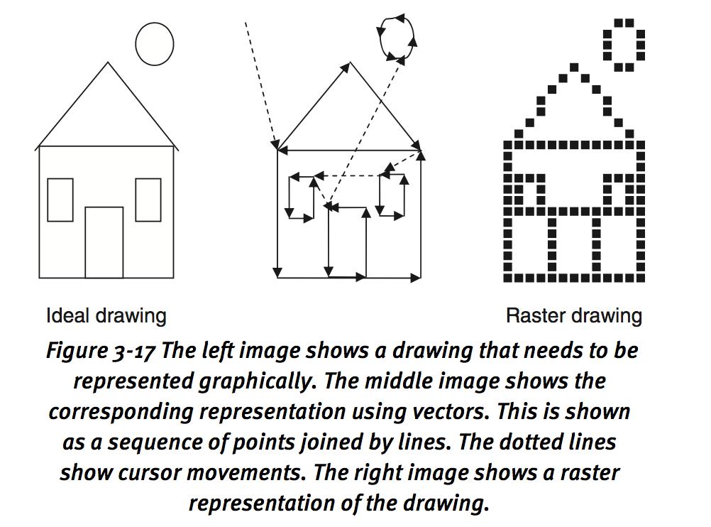 vector and raster image