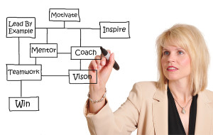 How is your coach treating you