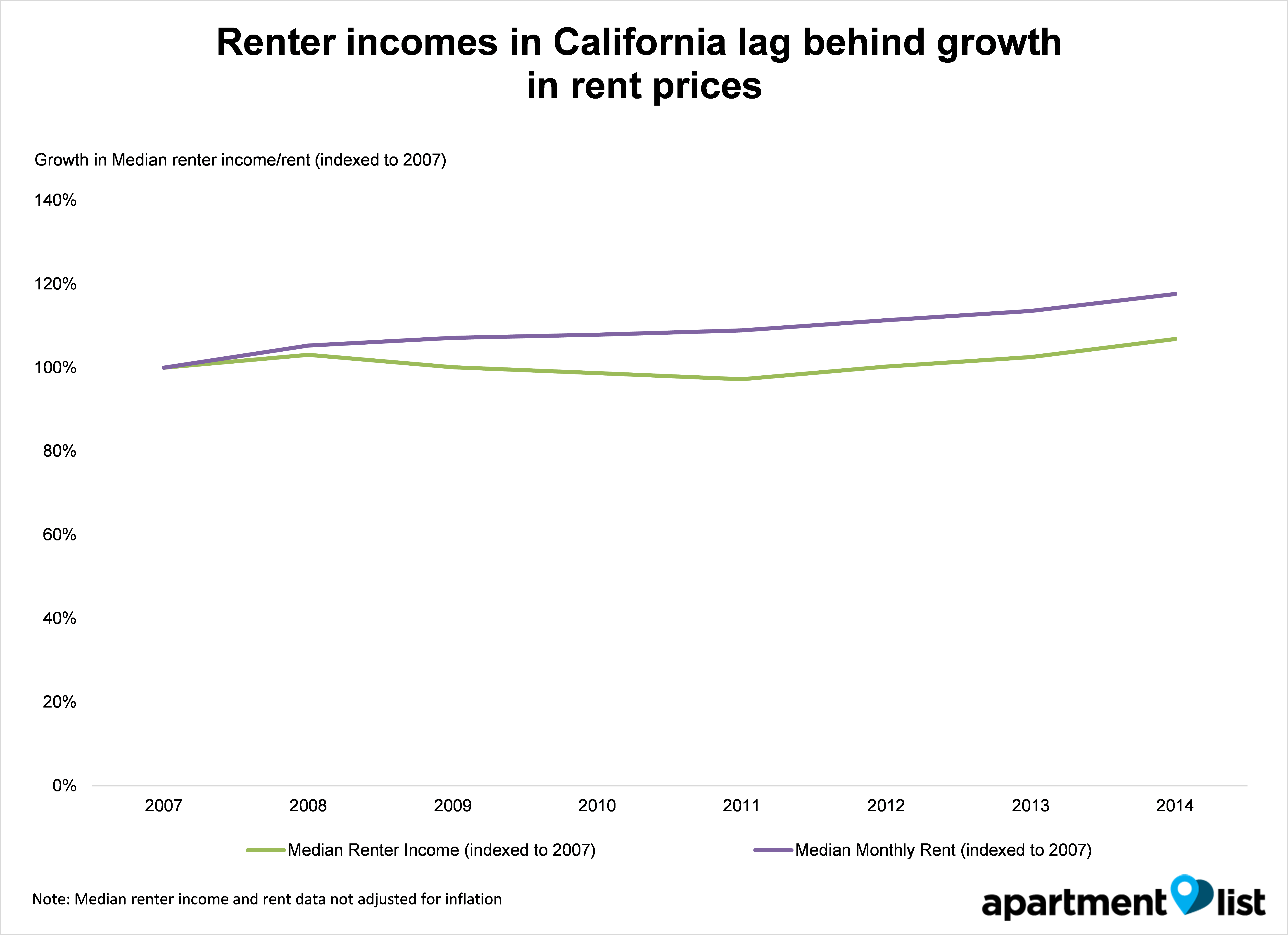 california: 57% of renters struggled to make rent last year california: 57% of renters struggled to make rent last year