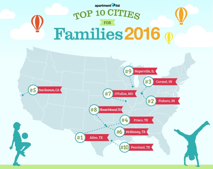 2016 Best Cities for Young Families