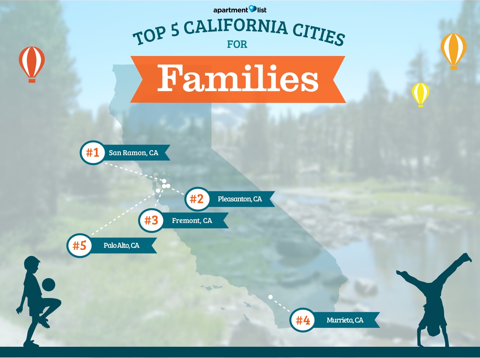 june 2016 california rent report - apartment list june 2016 california rent report - apartment list
