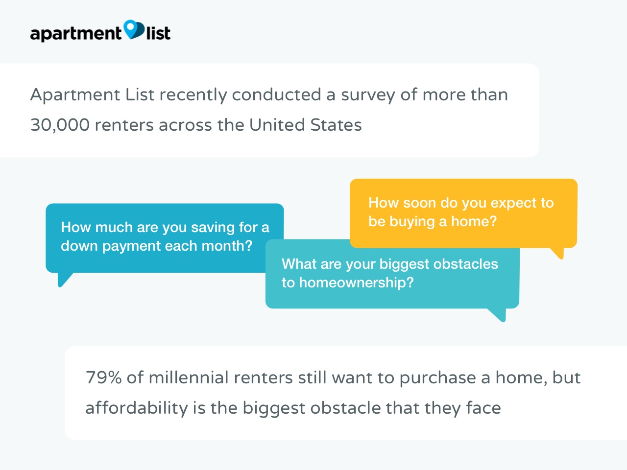 millennials and homeownership - what's holding them back? millennials and homeownership - what's holding them back?