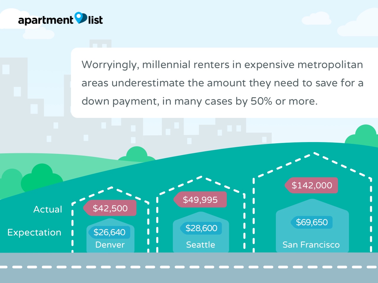 Millennials And Homeownership Whats Holding Them Back 
