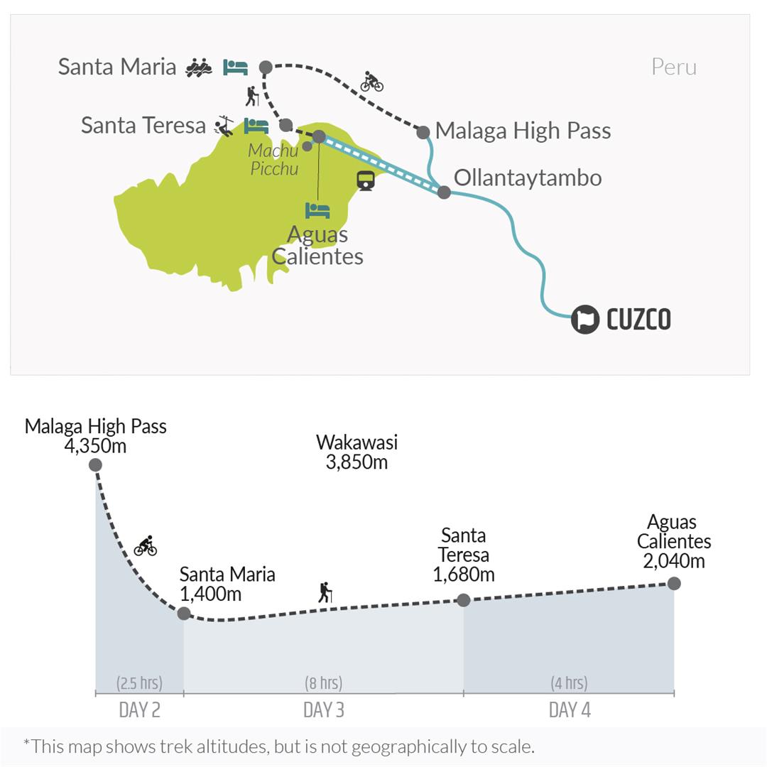 tourhub | Bamba Travel | Machu Picchu Jungle Trek 5D/4N (Biking, Zip-Line & Rafting) | Tour Map