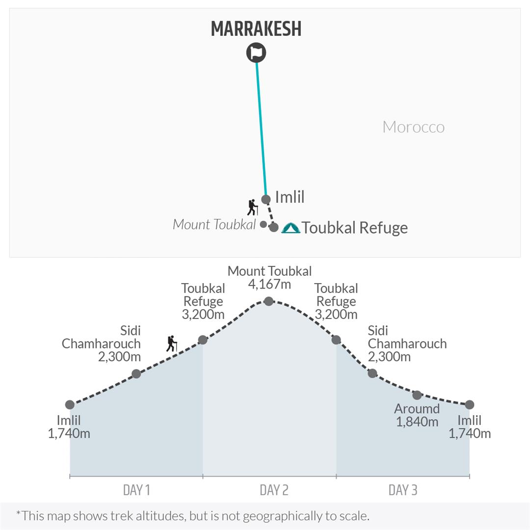 tourhub | Bamba Travel | Mount Toubkal Trek 3D/2N | Tour Map