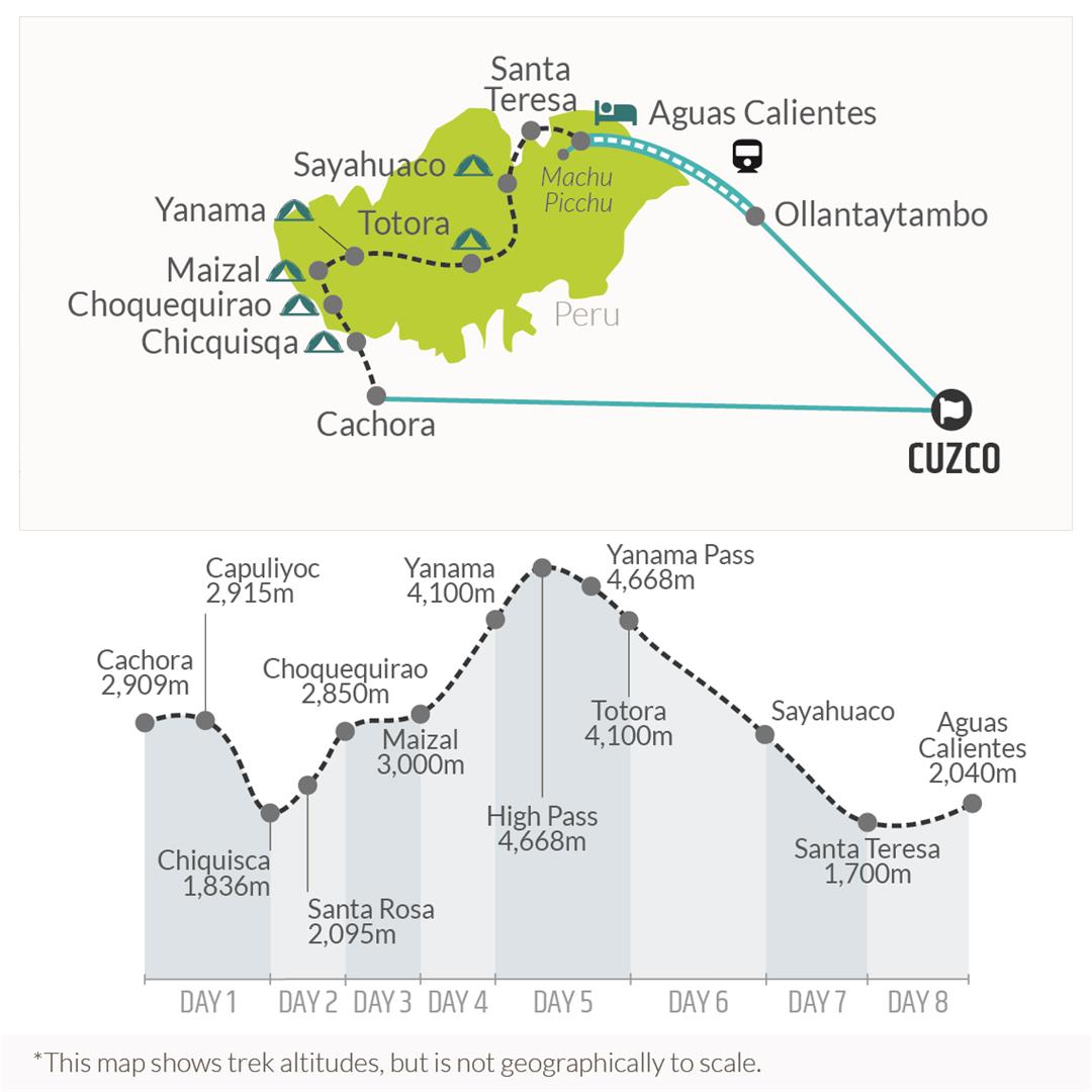 tourhub | Bamba Travel | Choquequirao Trek 8D/7N | Tour Map