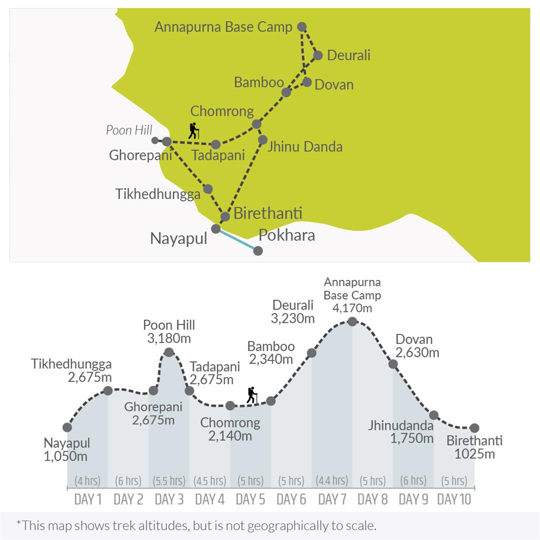 tourhub | Bamba Travel | Annapurna Base Camp Trek 10D/9N (from Pokhara) | Tour Map