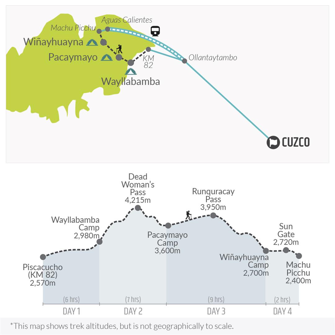 tourhub | Bamba Travel | Inca Trail Trek to Machu Picchu 5D/4N | Tour Map