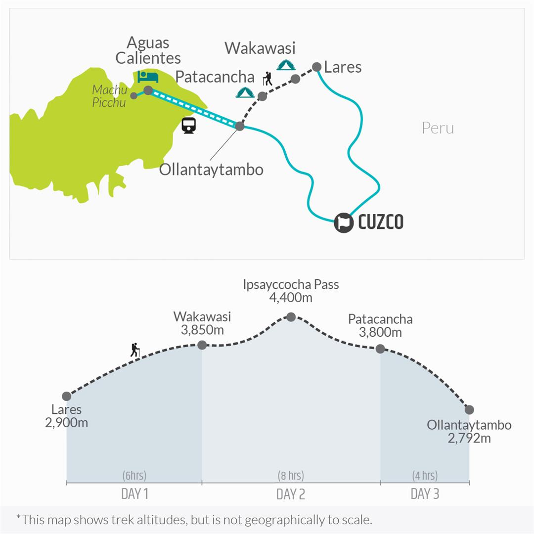 tourhub | Bamba Travel | Lares Trek to Machu Picchu 4D/3N | Tour Map